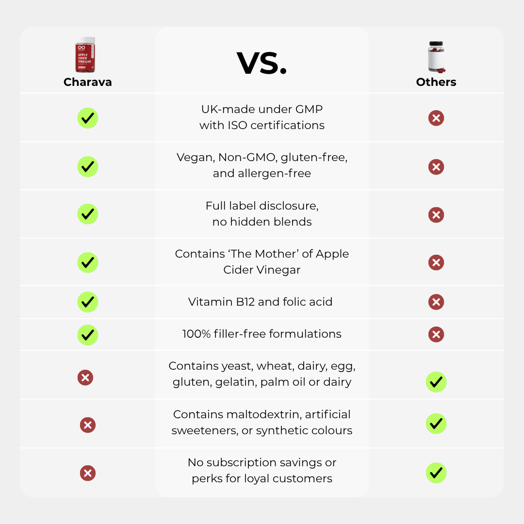 Apple Cider Vinegar Gummies - Charava UK