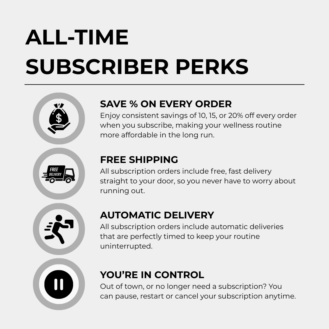 Ashwagandha (KSM - 66) Test - Charava UK