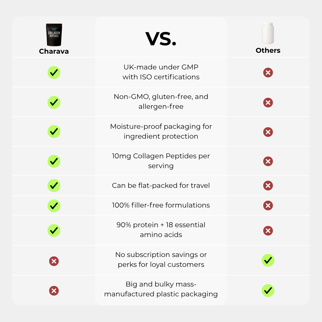 Bovine Collagen - Charava UK