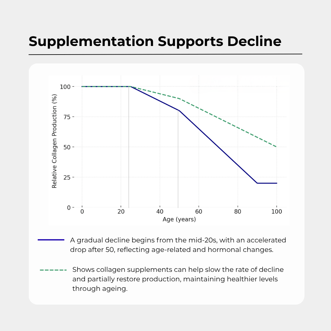 Bovine Collagen - Charava UK