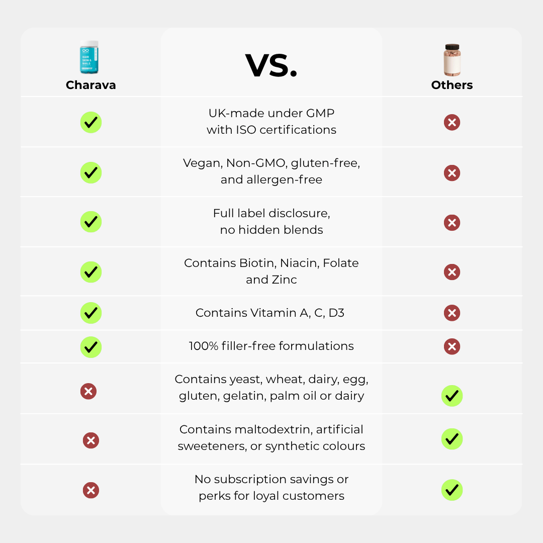 Hair, Skin & Nails Gummies - Charava UK