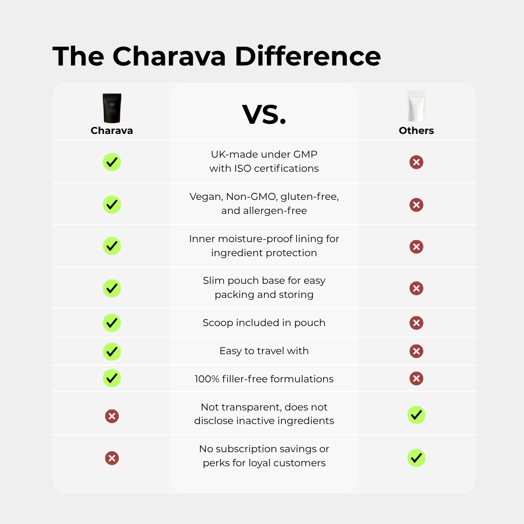 NMN Powder - Charava UK