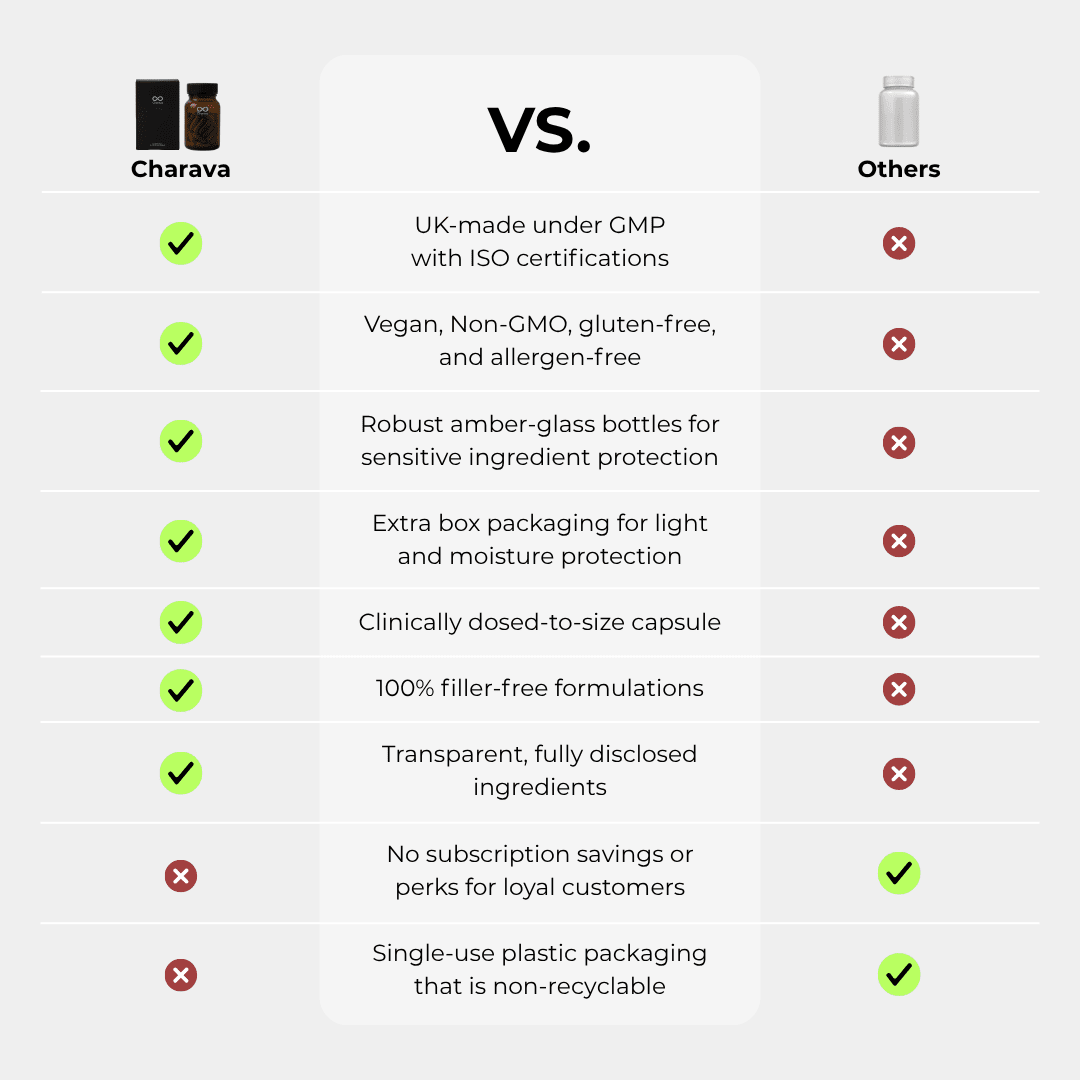 Spermidine - 5mg - Charava UK